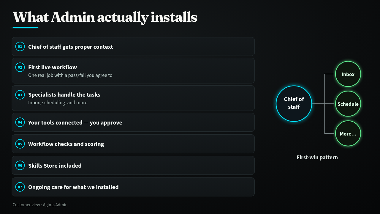 What Admin actually installs